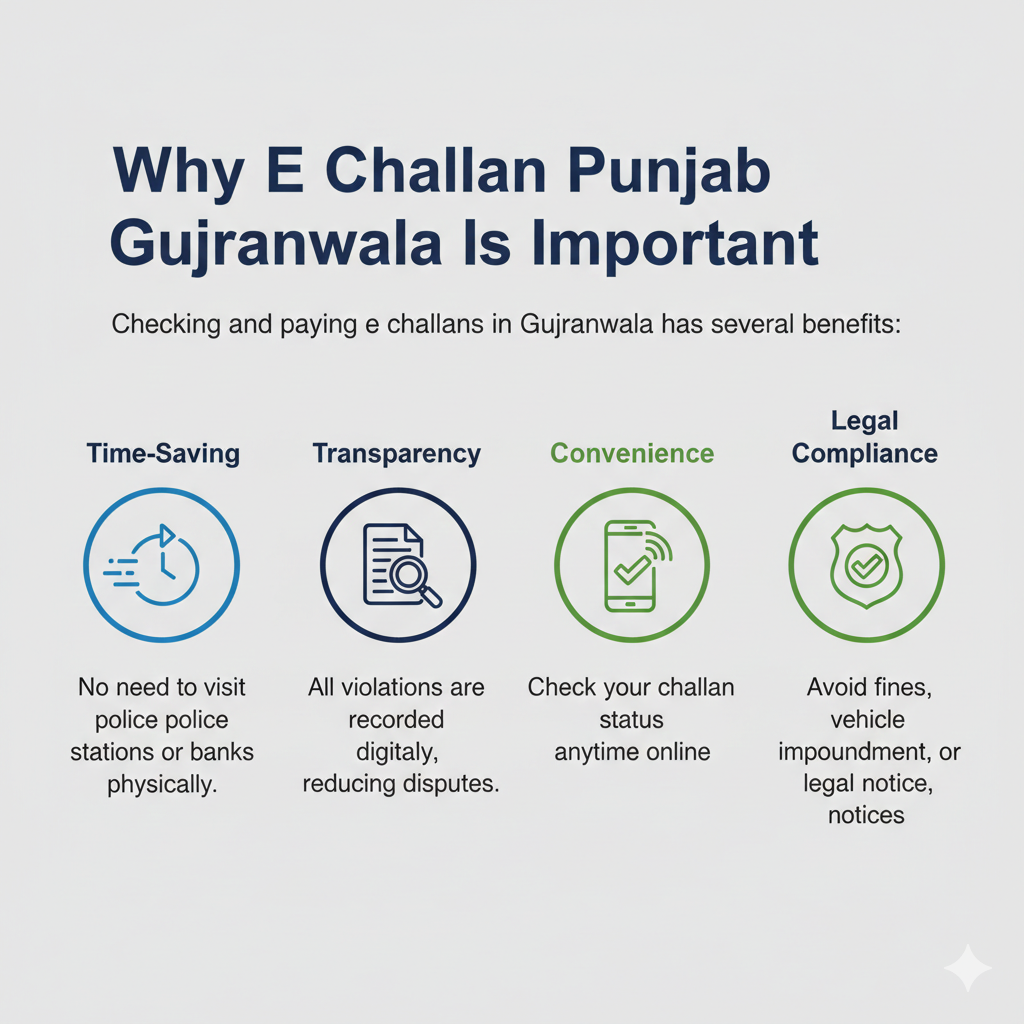 E Challan Punjab Gujranwala