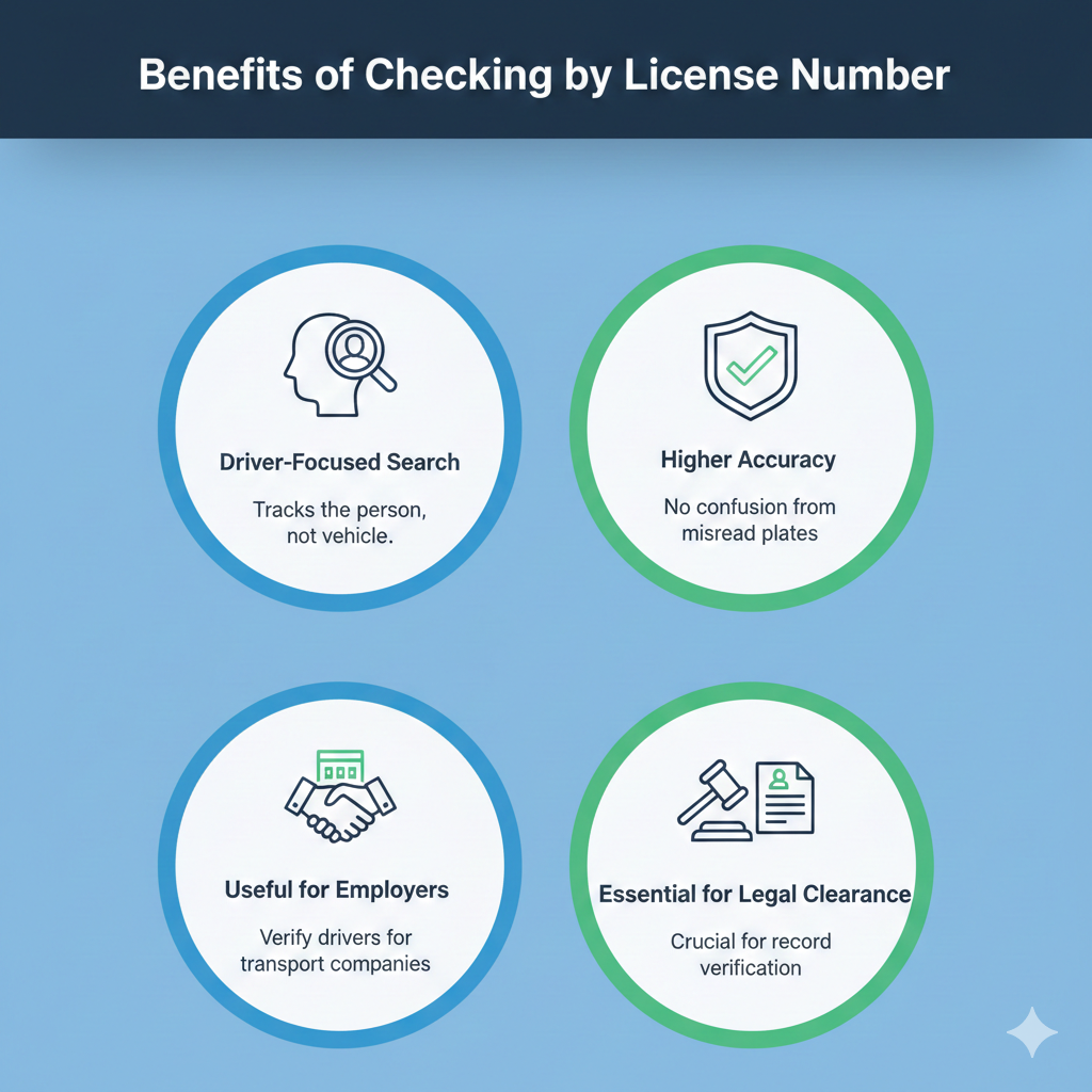 E Challan check by License number
