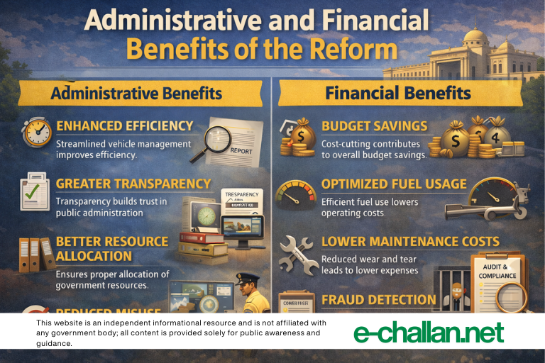 Administrative and Financial Benefits of the Reform